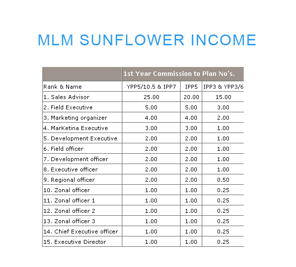Sunflower Income Plan